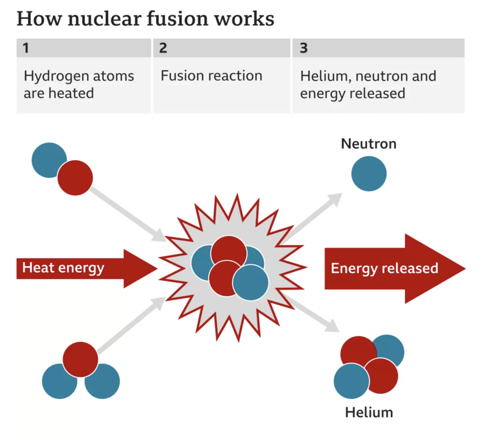 Fusion energy breakthrough by US scientists boosts clean power hopes ...